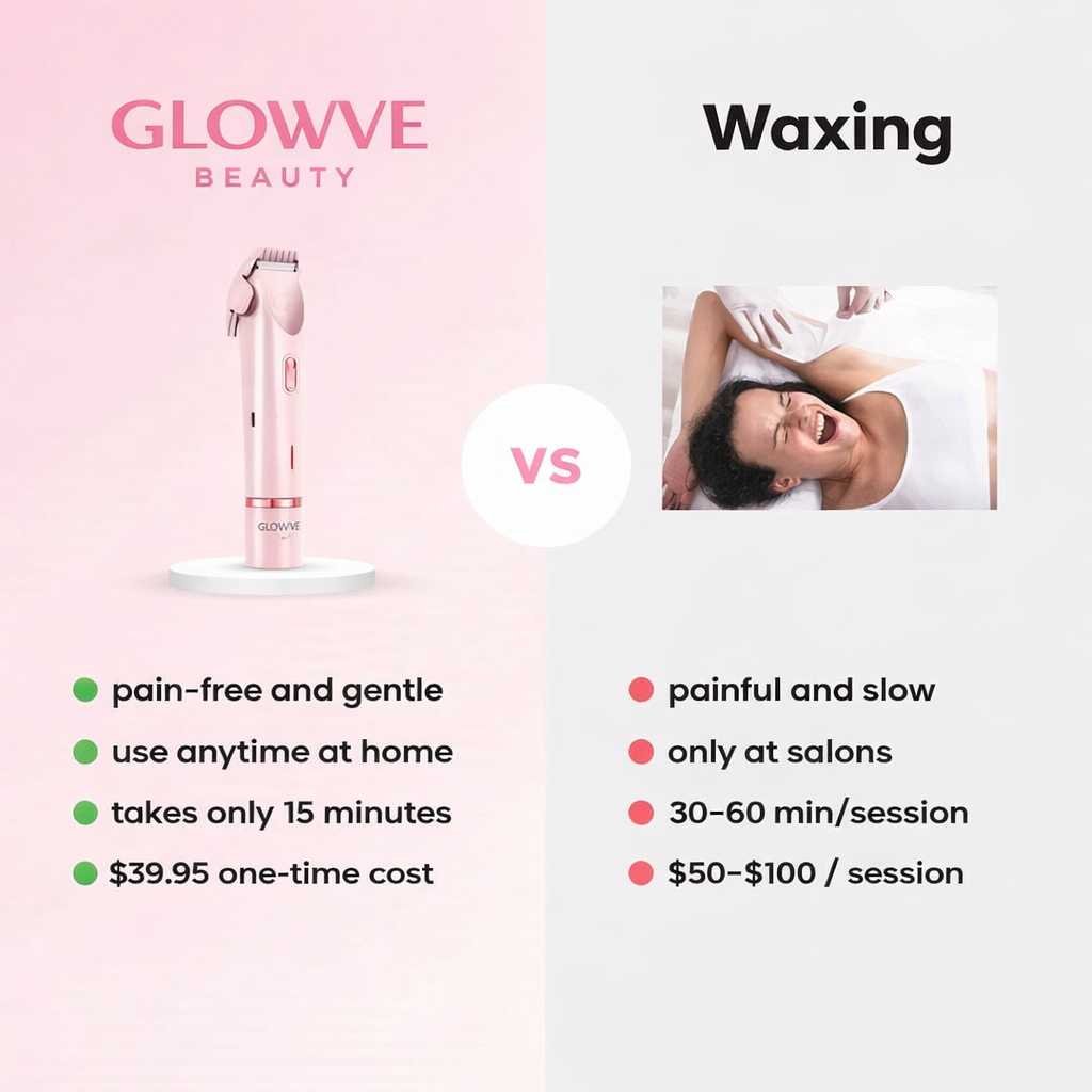 Glowve Beauty™ Painless Bikini & Body Hair Remover